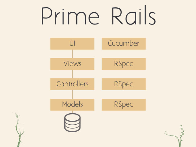 ri xc
Prime Rails
Controllers
Views
Models
RSpec
RSpec
RSpec
UI Cucumber
