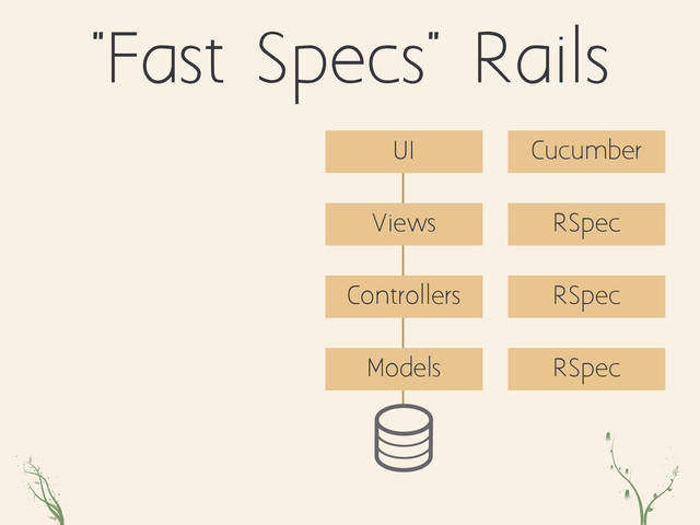 zpo qw
"Fast Specs" Rails
Controllers
Views
Models
RSpec
RSpec
RSpec
UI Cucumber
