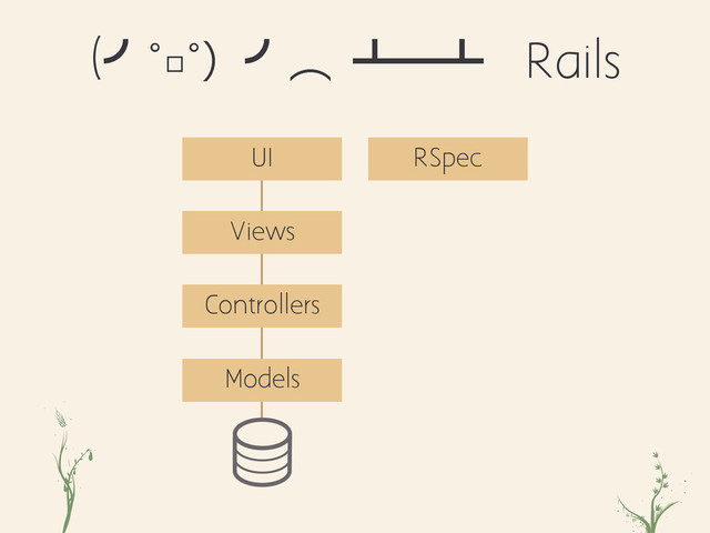 ji cnzm
Controllers
Views
Models
UI RSpec
(›°□°ʣ›ớ ᵲᴸᵲ Rails
