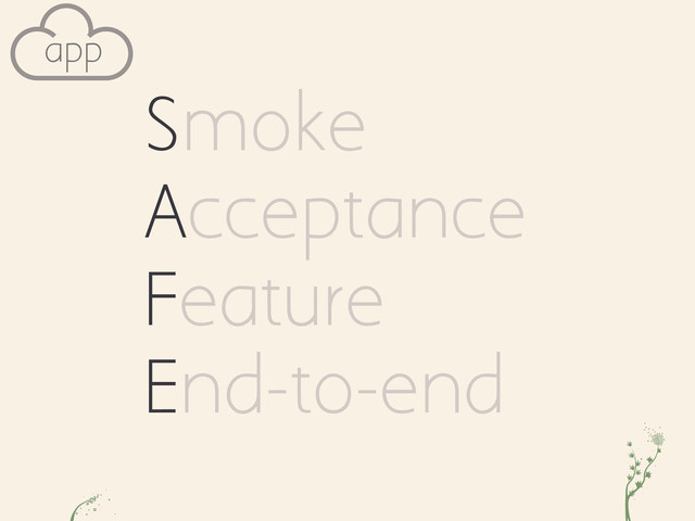 a cv
app
Smoke
Acceptance
Feature
End-to-end
