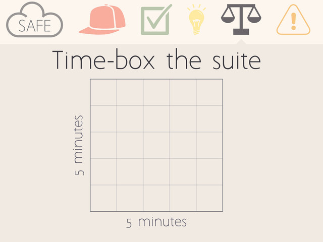 Time-box the suite
5 minutes
5 minutes
SAFE
