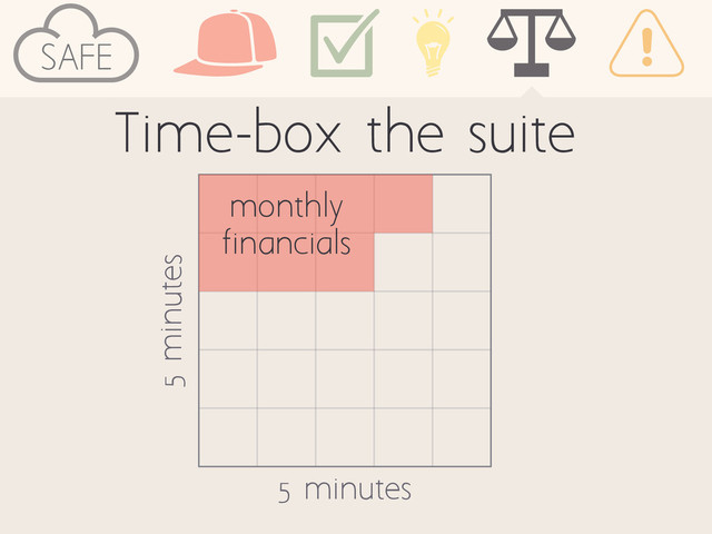 Time-box the suite
5 minutes
5 minutes
monthly
financials
SAFE
