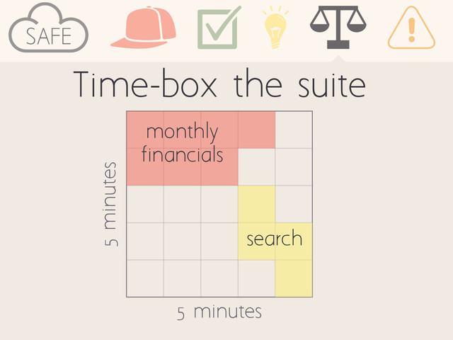 Time-box the suite
5 minutes
5 minutes
monthly
financials
search
SAFE

