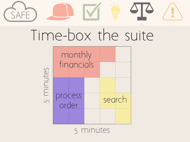 Time-box the suite
5 minutes
5 minutes
monthly
financials
process
order
search
SAFE
