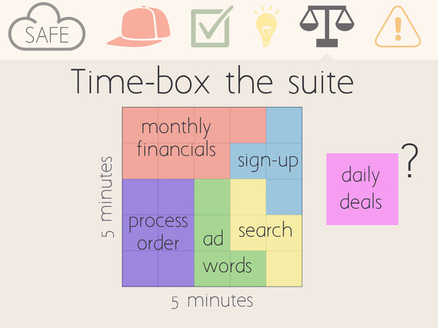 Time-box the suite
5 minutes
5 minutes
sign-up
monthly
financials
process
order ad
words
search
daily
deals
?
SAFE
