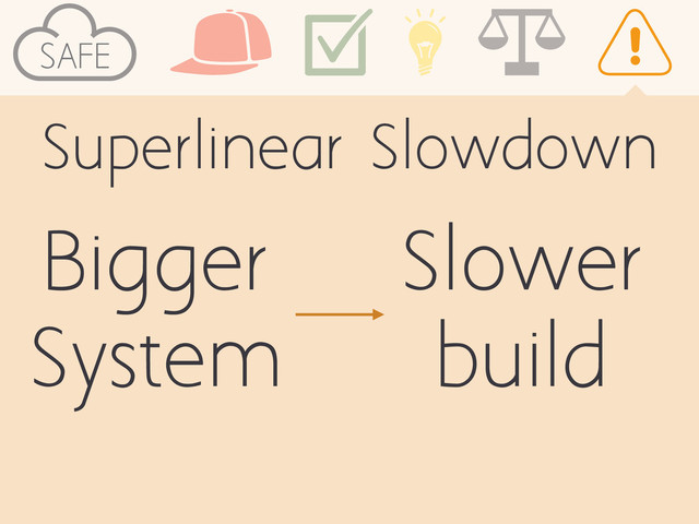 SAFE
Superlinear Slowdown
Bigger
System
Slower
build
