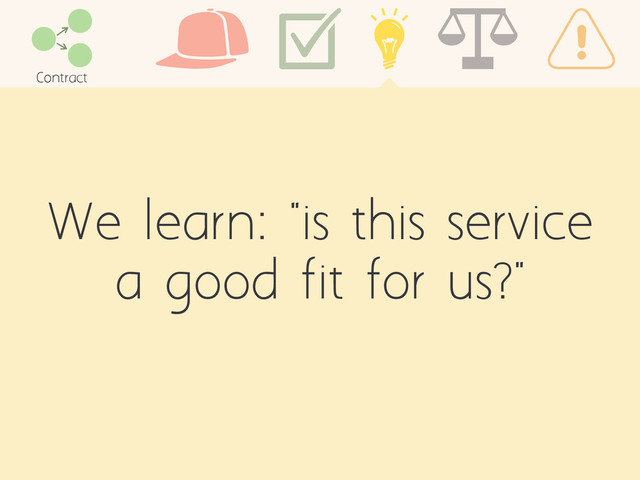 We learn: "is this service
a good fit for us?"
Contract

