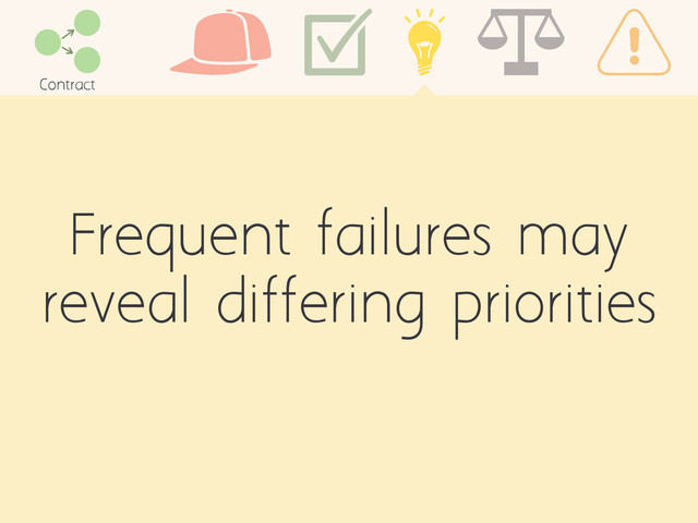 Frequent failures may
reveal differing priorities
Contract
