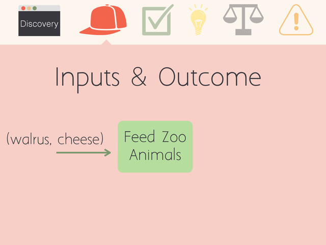 Inputs & Outcome
Discovery
Feed Zoo
Animals
(walrus, cheese)
