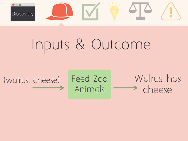 Inputs & Outcome
Discovery
Feed Zoo
Animals
(walrus, cheese) Walrus has
cheese
