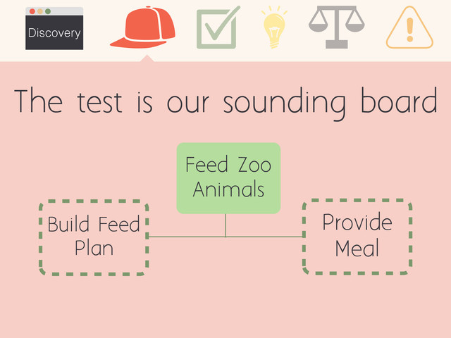 Discovery
The test is our sounding board
Build Feed
Plan
Provide
Meal
Feed Zoo
Animals
