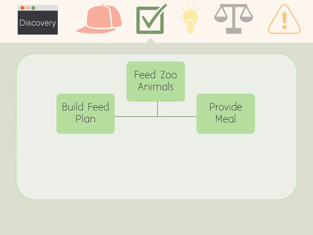 Discovery
Feed Zoo
Animals
Build Feed
Plan
Provide
Meal
