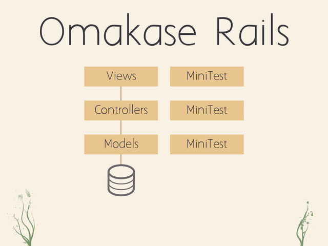 oeiz jdk
Omakase Rails
Controllers
Views
Models
MiniTest
MiniTest
MiniTest
