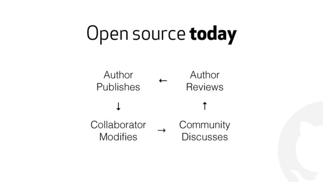 !
Open source today
Author
Publishes
←
Author
Reviews
↓ ↑
Collaborator
Modiﬁes
→
Community
Discusses
