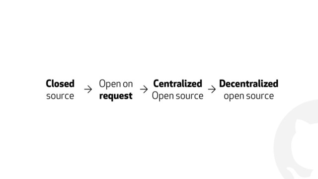 !
Closed
source
→
Open on
request
→
Centralized
Open source
→
Decentralized
open source
