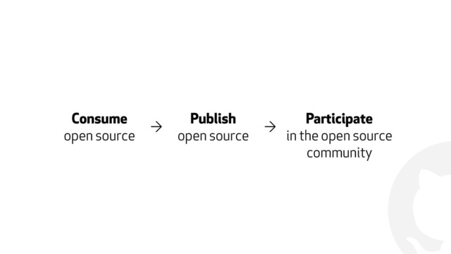!
Consume
open source
→
Publish
open source
→
 
Participate
in the open source
community
