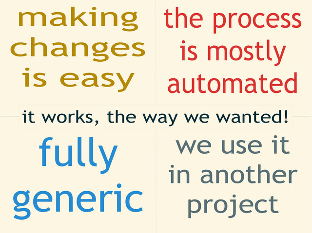 it works, the way we wanted!
making
changes
is easy
the process
is mostly
automated
fully
generic
we use it
in another
project
