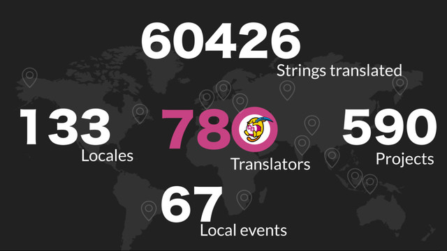 


Local events
Translators
Strings translated
 
Locales Projects
