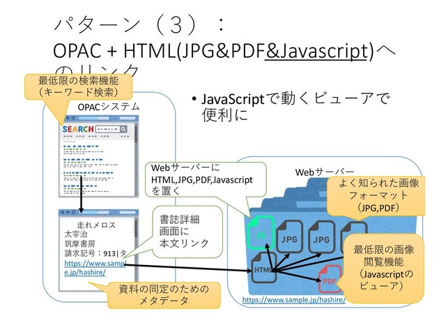OPAC

 
OPAC + HTML(JPG&PDF&Javascript)

• JavaScriptA"
EK
Web
9!$
;05
>H6F
8+*.913|
https://www.sampl
e.jp/hashire/
https://www.sample.jp/hashire/
6371
(I
GD#&
Web
HTML,JPG,PDF,Javascript
=
<(:

JPG,PDF
4L B@ 

!
/?- ,2)C
%,2
/?- (:
'J)C
Javascript
"
