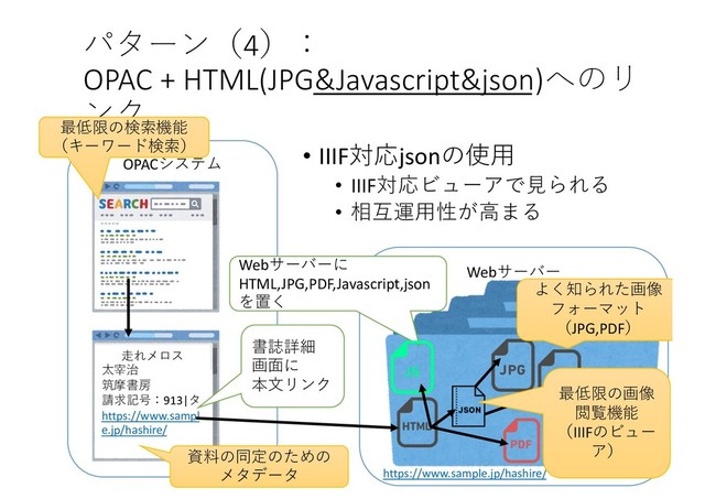 OPAC
4
OPAC + HTML(JPG&Javascript&json)


• IIIF='json3J
• IIIF 

• 
Web
: #
<06
@H7F
9+*.913|
https://www.sampl
e.jp/hashire/
https://www.sample.jp/hashire/
7481
(I
GE"%
Web
HTML,JPG,PDF,Javascript,json
?

>(;

JPG,PDF
5LCB 

/A-,2)D
$,2
/A-(;
&K)D
IIIF!

