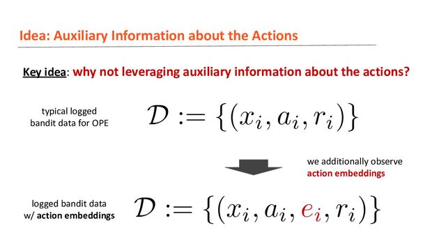 Idea: Auxiliary Information about the Actions
Key idea: why not leveraging auxiliary information about the actions?
we additionally observe
action embeddings
typical logged
bandit data for OPE
logged bandit data
w/ action embeddings
