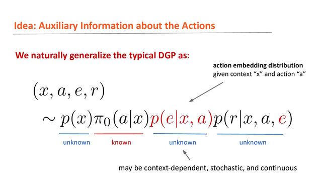 Idea: Auxiliary Information about the Actions
We naturally generalize the typical DGP as:
unknown unknown
known unknown
action embedding distribution
given context “x” and action “a”
may be context-dependent, stochastic, and continuous
