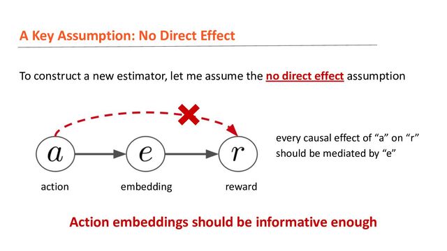 A Key Assumption: No Direct Effect
To construct a new estimator, let me assume the no direct effect assumption
every causal effect of “a” on “r”
should be mediated by “e”
Action embeddings should be informative enough
action embedding reward
