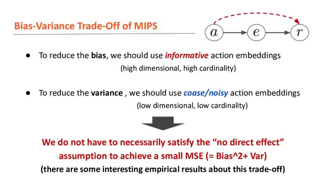 Bias-Variance Trade-Off of MIPS
● To reduce the bias, we should use informative action embeddings
(high dimensional, high cardinality)
● To reduce the variance , we should use coase/noisy action embeddings
(low dimensional, low cardinality)
We do not have to necessarily satisfy the “no direct effect”
assumption to achieve a small MSE (= Bias^2+ Var)
(there are some interesting empirical results about this trade-off)
