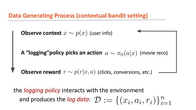 Data Generating Process (contextual bandit setting)
the logging policy interacts with the environment
and produces the log data:
Observe context (user info)
A “logging”policy picks an action (movie reco)
Observe reward (clicks, conversions, etc.)
