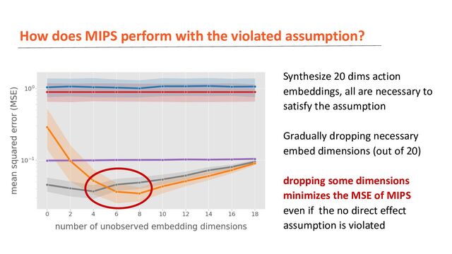 How does MIPS perform with the violated assumption?
Synthesize 20 dims action
embeddings, all are necessary to
satisfy the assumption
Gradually dropping necessary
embed dimensions (out of 20)
dropping some dimensions
minimizes the MSE of MIPS
even if the no direct effect
assumption is violated
