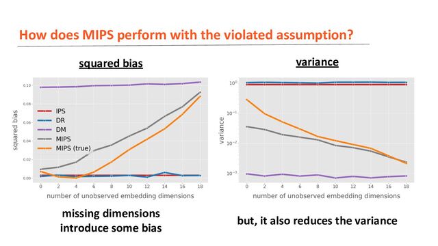 How does MIPS perform with the violated assumption?
missing dimensions
introduce some bias
but, it also reduces the variance
squared bias variance

