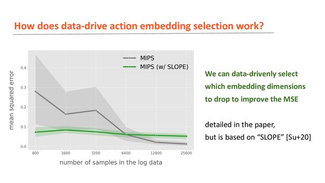 How does data-drive action embedding selection work?
We can data-drivenly select
which embedding dimensions
to drop to improve the MSE
detailed in the paper,
but is based on “SLOPE” [Su+20]
