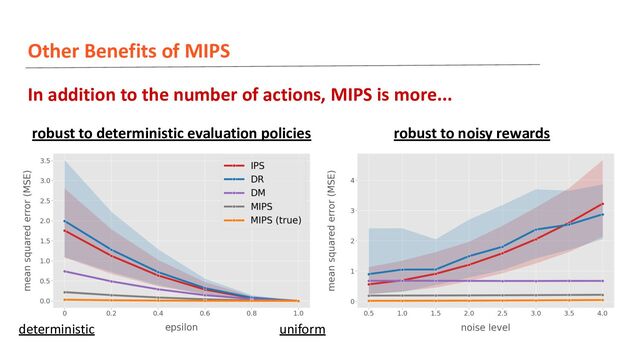 Other Benefits of MIPS
robust to deterministic evaluation policies robust to noisy rewards
In addition to the number of actions, MIPS is more...
deterministic uniform
