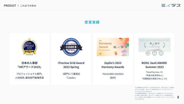 8
受賞実績
日本の人事部 
「HRアワード2019」
プロフェッショナル部門、 
人材採用、
雇用部門最優秀賞
ITreview Grid Award
2023 Spring
5部門にて最高位 
「Leader」
Zeplin’s 2023 
Harmony Awards
Honorable mention 
(佳作)
BOXIL SaaS AWARD  
Summer 2023
「Good Service」
※1  
「料金の妥当性No.1」 
「初期設定の容易さNo.1」
※2
※1
対象期
間(2
022
年4月1
日〜 2
02
3年3月31
日)
内に「
BOXIL SaaS」
上に
投稿さ
れた口コミを対象に、
各カテゴリで総得点の高
いサービスに
対して
スマート
キャンプ
から与えられる称号です。 
※2
対象期
間(
同期
間)
内に「
BOXIL SaaS」
上に
投稿さ
れた「
口コミに
よるサー
ビス評価」
9項目を対象に、
各カテゴリ、
各項目に
おいて
一定の
基準を満たし
た上で、最
も高
い平均点を獲得したサービスに
対して
スマートキャンプ
から与
えられる称 号です。
PRODUCT これまでの
歩み
