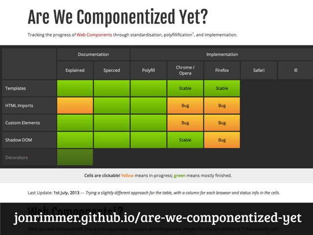 jonrimmer.github.io/are-we-componentized-yet
