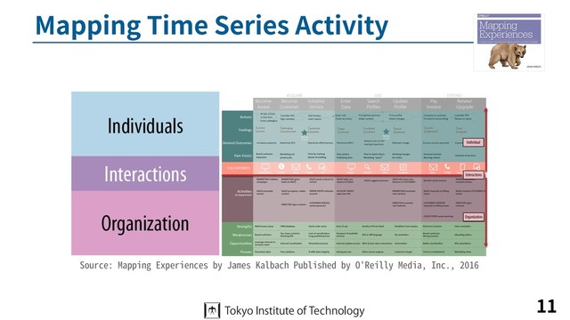 Mapping Time Series Activity
11
Source: Mapping Experiences by James Kalbach Published by O'Reilly Media, Inc., 2016
