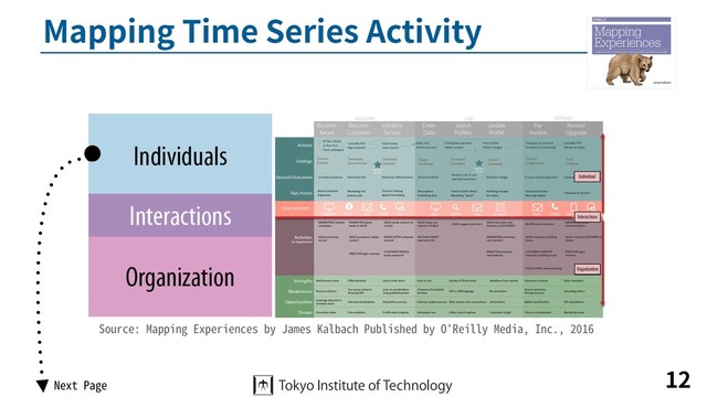 Mapping Time Series Activity
12
Source: Mapping Experiences by James Kalbach Published by O'Reilly Media, Inc., 2016
Next Page
