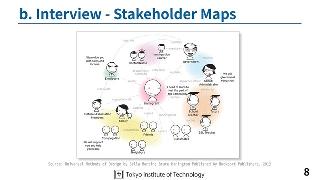 b. Interview - Stakeholder Maps
8
Source: Universal Methods of Design by Bella Martin; Bruce Hanington Published by Rockport Publishers, 2012
