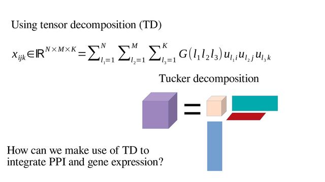 Using tensor decomposition (TD)
=
Tucker decomposition
x
ijk
∈ℝN ×M×K
=∑
l
1
=1
N
∑
l
2
=1
M
∑
l
3
=1
K
G(l
1
l
2
l
3
)u
l
1
i
u
l
2
j
u
l
3
k
How can we make use of TD to
integrate PPI and gene expression?

