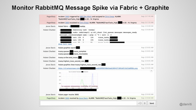 @danriti
Monitor RabbitMQ Message Spike via Fabric + Graphite
