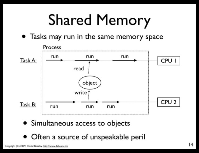 Copyright (C) 2009, David Beazley, http://www.dabeaz.com
Shared Memory
14
• Tasks may run in the same memory space
run
run
run
run
run
Task A:
Task B: run
CPU 1
CPU 2
object
write
read
• Simultaneous access to objects
• Often a source of unspeakable peril
Process
