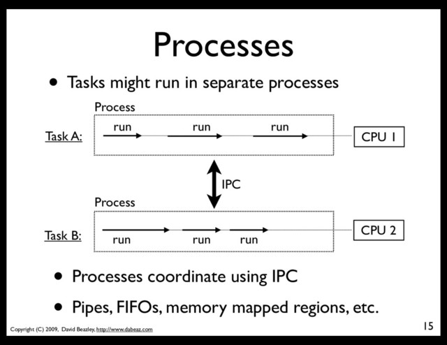 Copyright (C) 2009, David Beazley, http://www.dabeaz.com
Processes
15
• Tasks might run in separate processes
run
run
run
run
run
Task A:
Task B: run
CPU 1
CPU 2
• Processes coordinate using IPC
• Pipes, FIFOs, memory mapped regions, etc.
Process
Process
IPC
