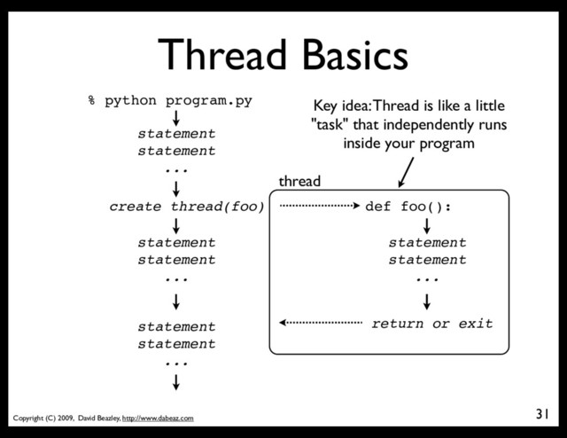 Copyright (C) 2009, David Beazley, http://www.dabeaz.com
Thread Basics
31
% python program.py
statement
statement
...
create thread(foo) def foo():
statement
statement
...
statement
statement
...
return or exit
statement
statement
...
Key idea: Thread is like a little
"task" that independently runs
inside your program
thread
