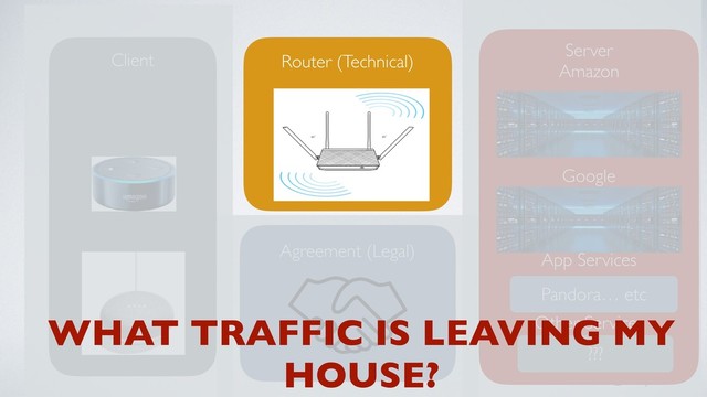 @ablythe
Agreement (Legal)
Router (Technical)
Server
Amazon
Google
App Services
Other Services
Client
Pandora… etc
???
WHAT TRAFFIC IS LEAVING MY
HOUSE?
