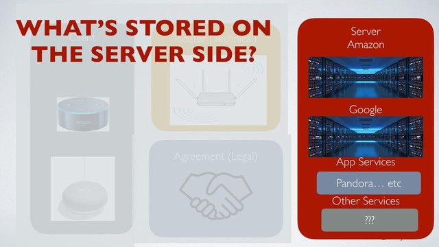 @ablythe
Agreement (Legal)
Router (Technical)
Server
Amazon
Google
App Services
Other Services
Client
Pandora… etc
???
WHAT’S STORED ON
THE SERVER SIDE?
