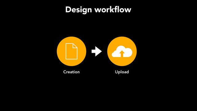 Creation Upload
Design workﬂow
