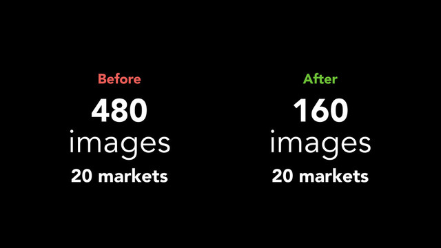 480
images
Before
20 markets
160
images
After
20 markets
