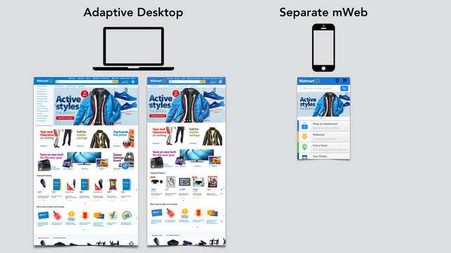 Adaptive Desktop Separate mWeb
