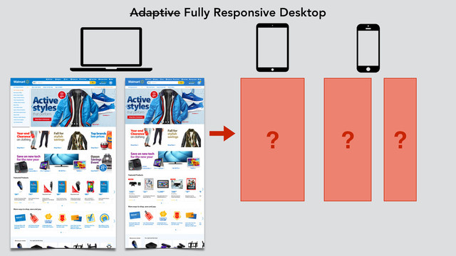 Adaptive Fully Responsive Desktop
? ? ?
