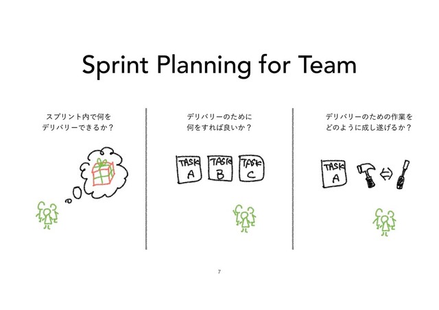 Sprint Planning for Team
εϓϦϯτ಺ͰԿΛ
σϦόϦʔͰ͖Δ͔ʁ
σϦόϦʔͷͨΊʹ
ԿΛ͢Ε͹ྑ͍͔ʁ
σϦόϦʔͷͨΊͷ࡞ۀΛ
ͲͷΑ͏ʹ੒͠਱͛Δ͔ʁ
7
